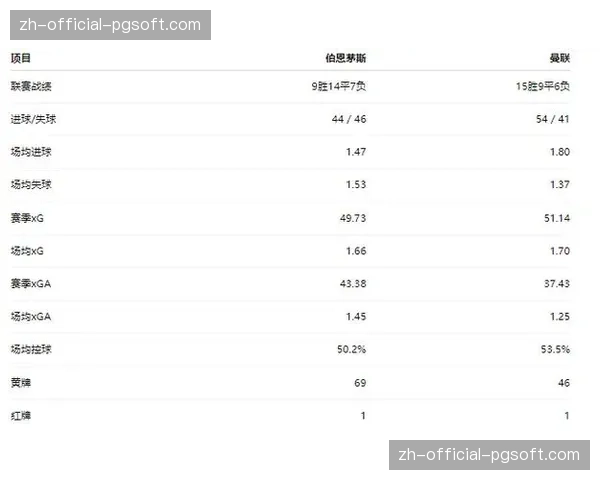 伯恩茅斯31轮平局达15场,中下游球队控球主导下的得分效率分析 伯恩茅斯31轮平局达15场,中下游球队控球主导下的得分效率分析